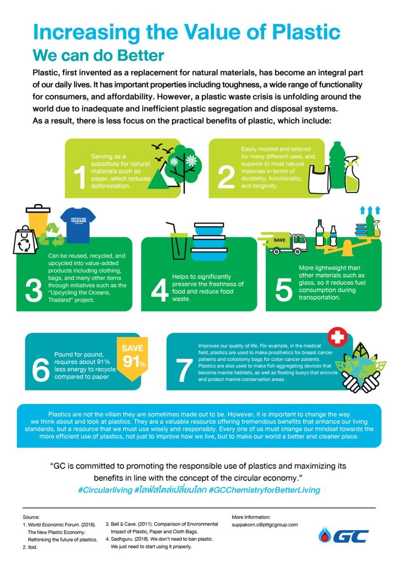 Infographic Increasing the Value of Plastic We can do Better