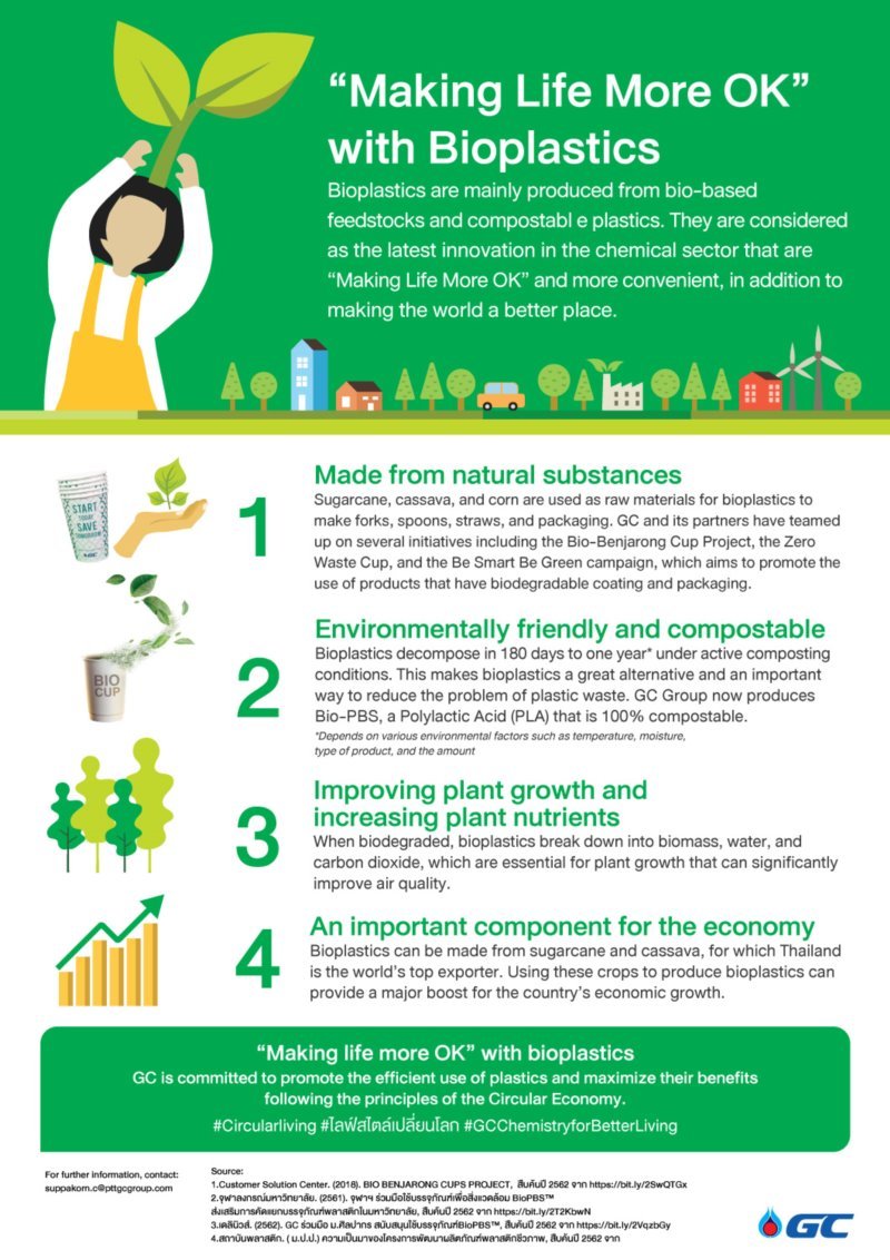 Infographic "Making Life More OK" with Bioplastics