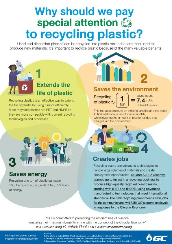 Why should we pay to recycling plastic ?