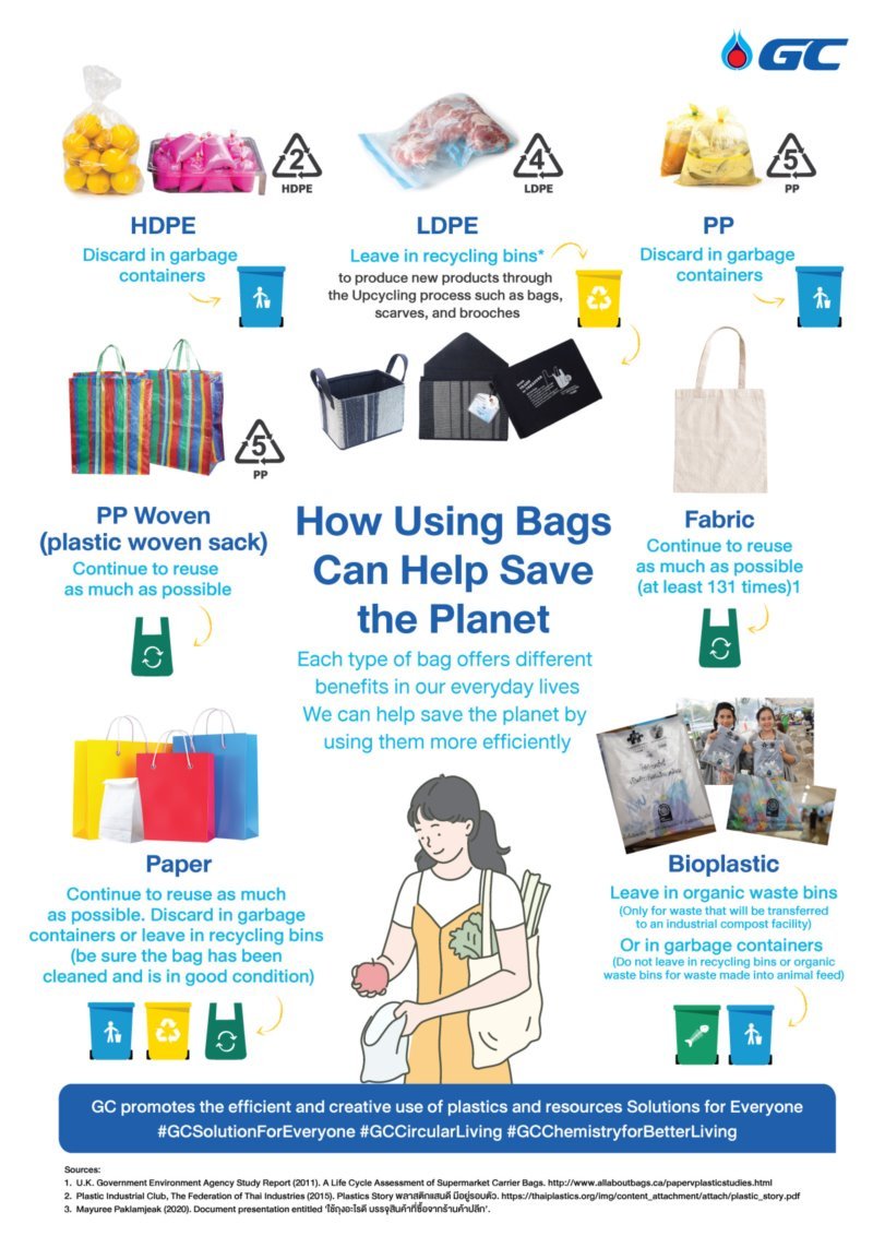 How Using Bags Can Help Save the Planet