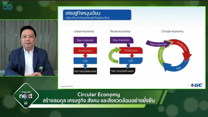 GC ร่วมบรรยายในงาน “Thailand Next Episode #3: Circular Economy นวัตกรรมเพื่ออนาคต”